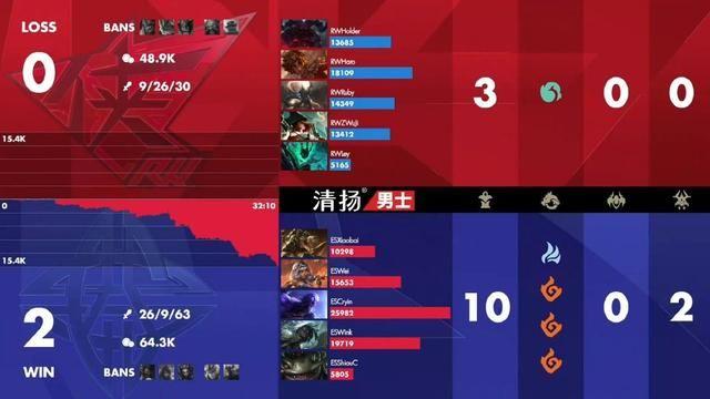  兰斯主场灯光故障导致比赛中断  