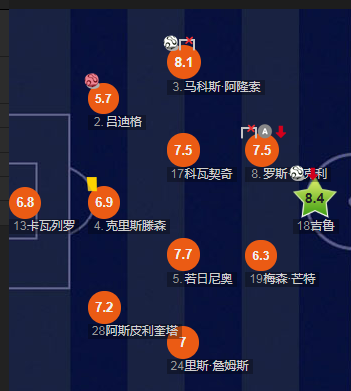  切尔西波特变阵三中卫体系显威  